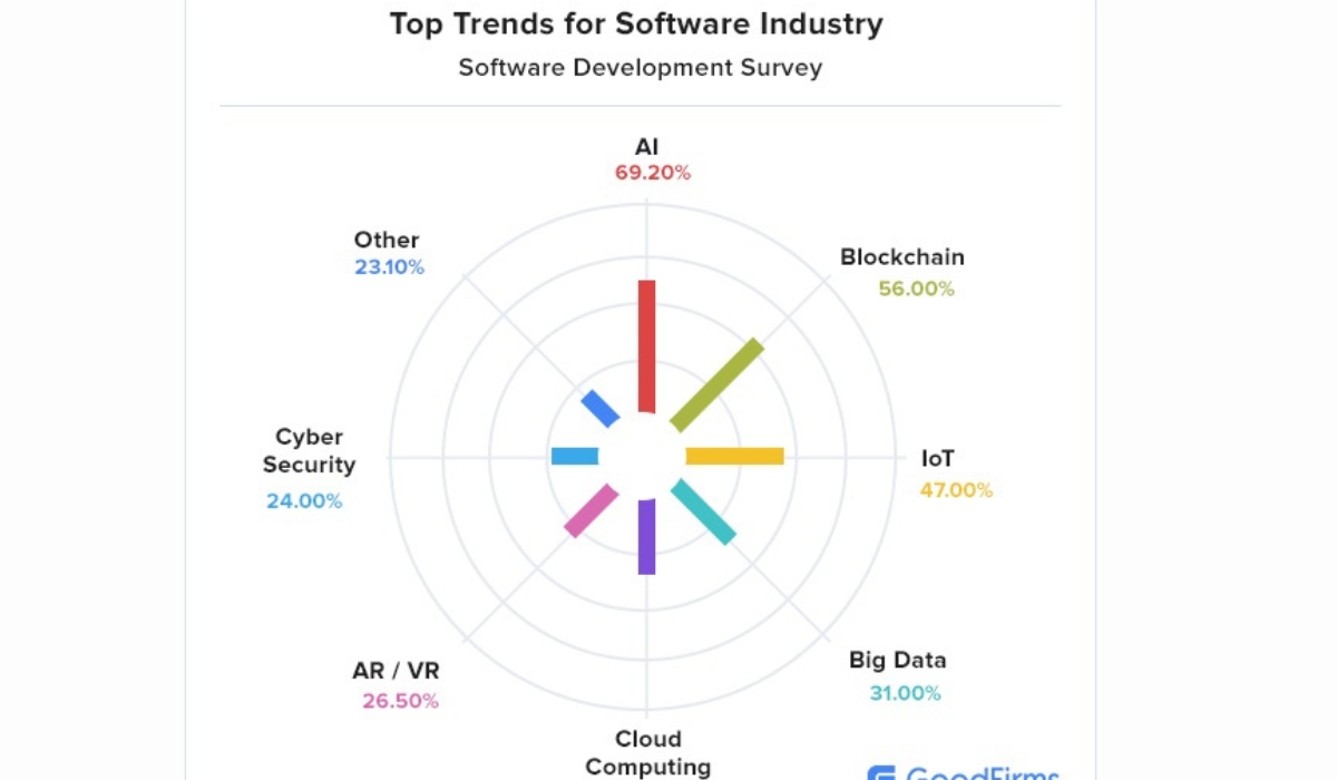 Why Choosing the Right Software Domain Matters in 2026